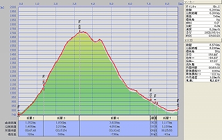 GPS�ŋL�^�����O���t�@����=����