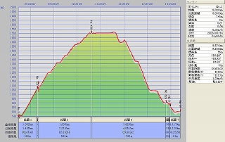 GPS�ŋL�^�����O���t�@����=����