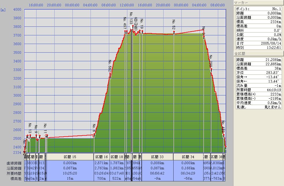 GPS�𗘗p���Ēn�}�ɋO��